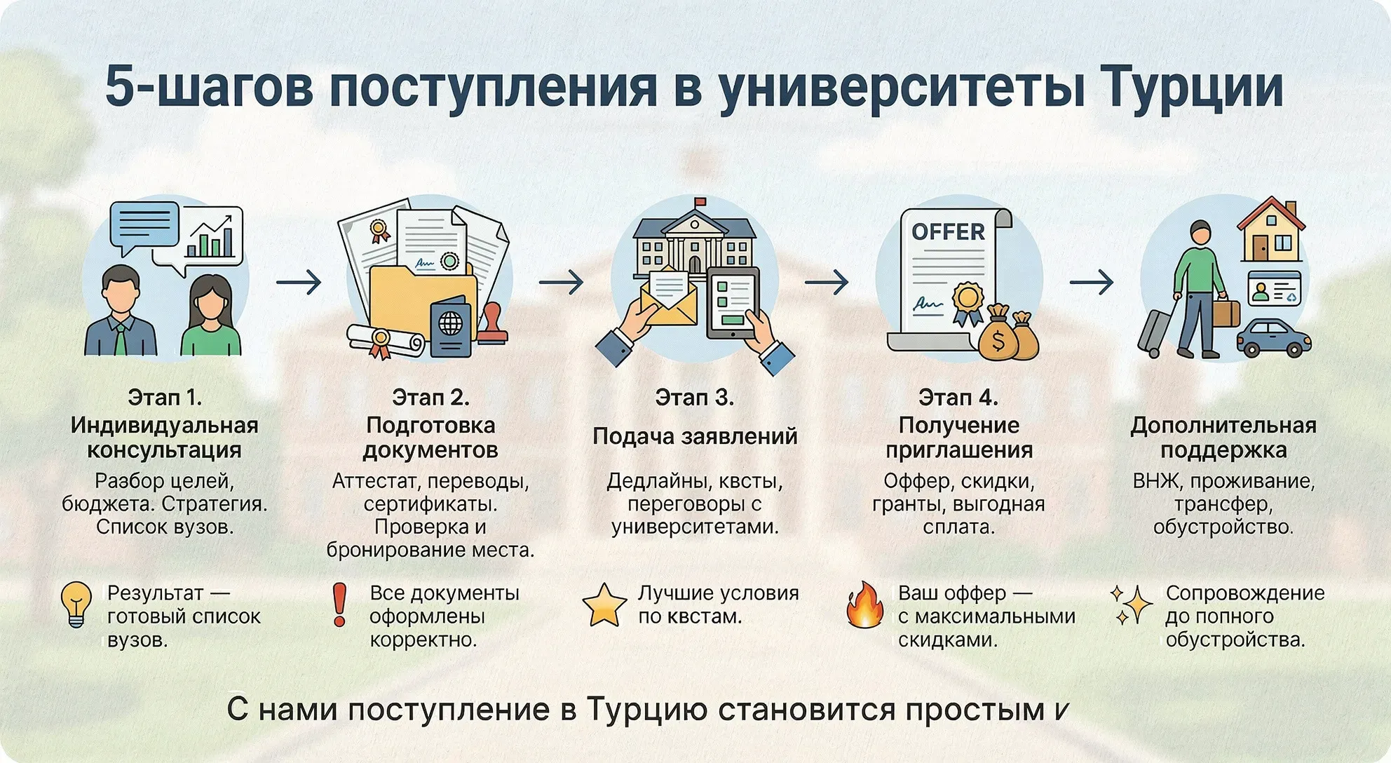 Roadmap: How Admission Works with Edu.Turkish